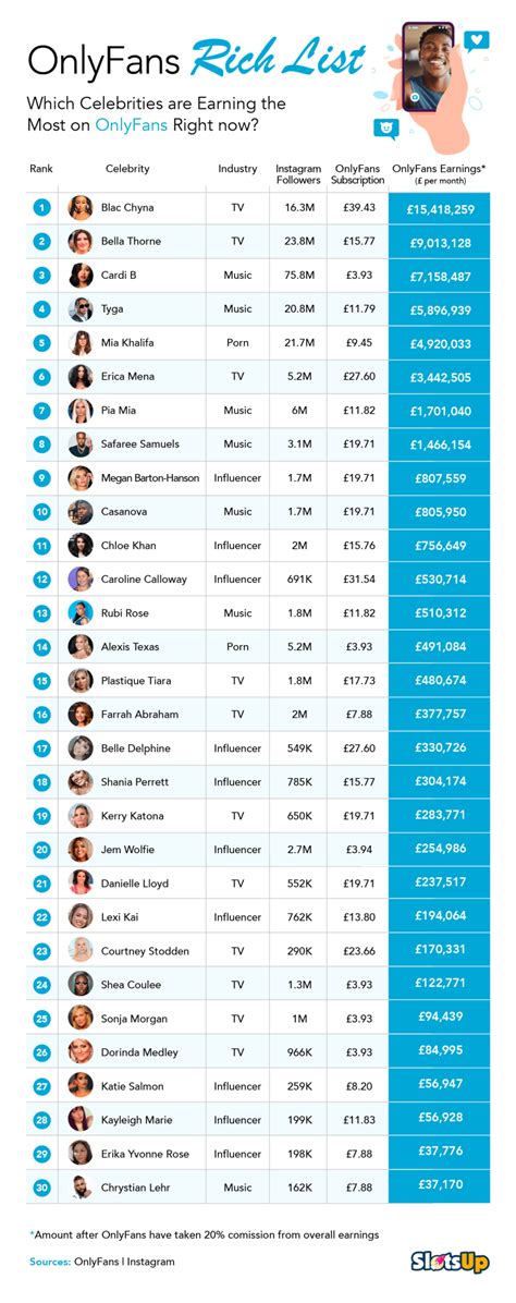 ig onlyfans models|Top 100 OnlyFans Influencers in 2024